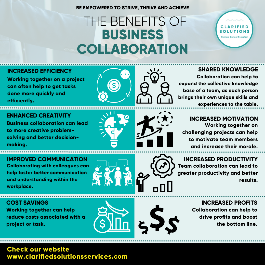Business Collaboration v2