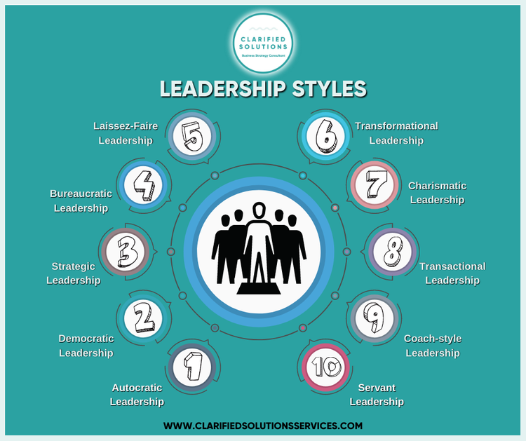 CSS-Leadership