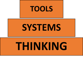 PDCA