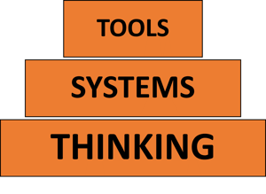 PDCA