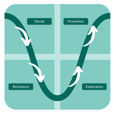 Personal Change Graph