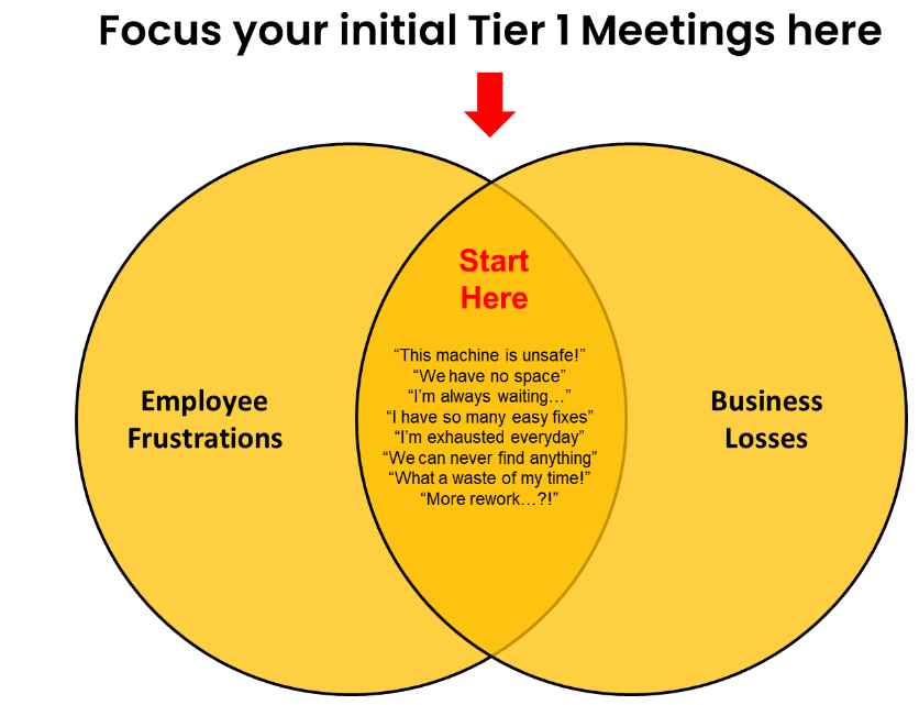 Tier 1 meetings