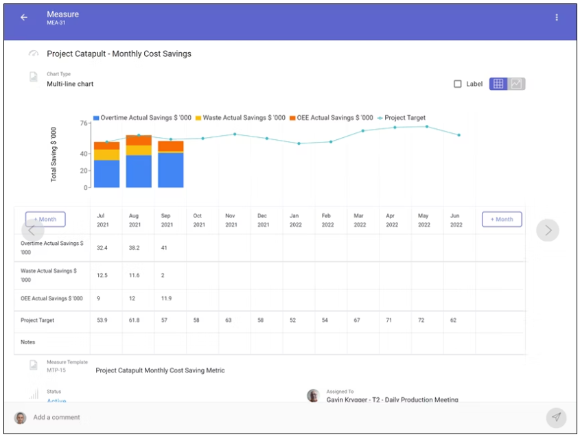 Visual Management Tools