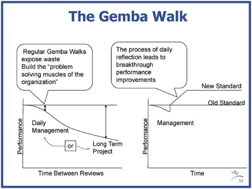 gemba walk