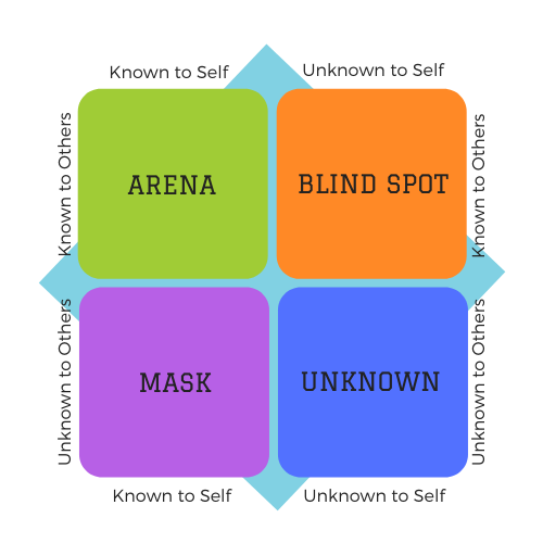 Johari Window