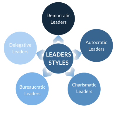 Leader Styles (3)