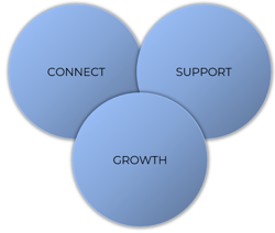 Connect Support Growth.1