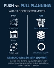 From Push to Pull: The Shift That Transforms Your Inventory