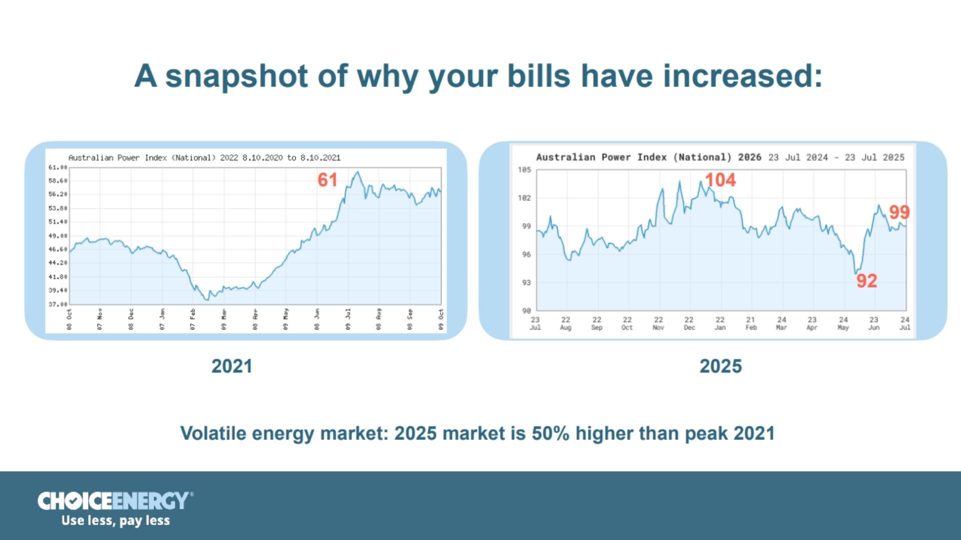 2 Energy Cost 2 Energy Cost